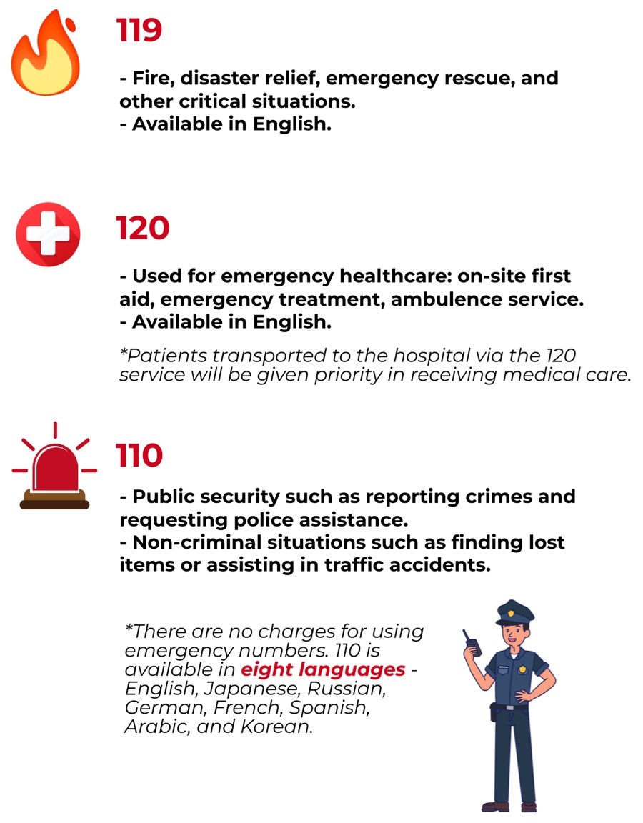 Shanghai emergency-number guide. Language support described here is local; ambulance treatment is not necessarily free.